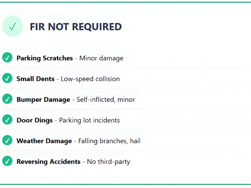 "Minor car damages that typically don't require FIR for insurance claims"