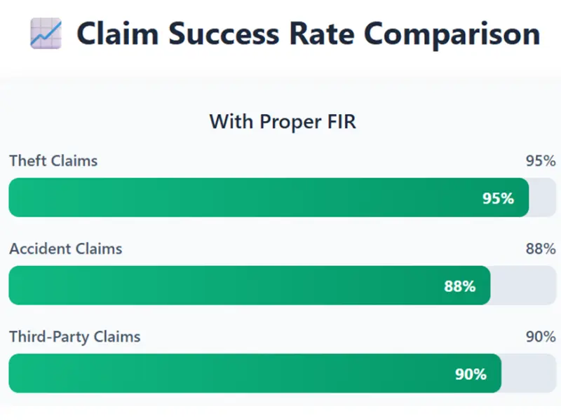 "Filing FIR at police station for vehicle insurance claim"