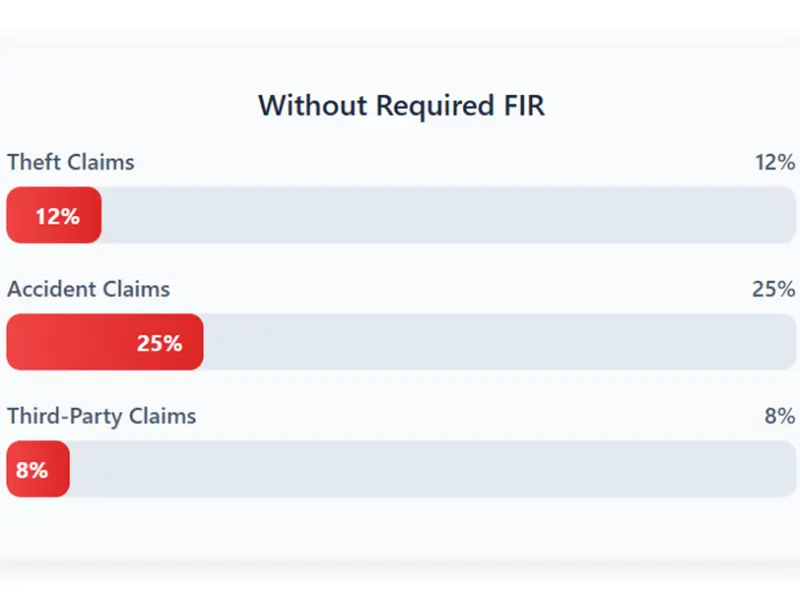 "Common mistakes to avoid when filing FIR for insurance claims"