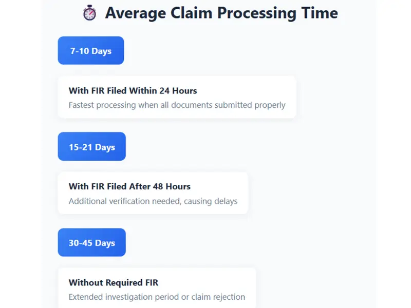 "Successfully claiming motor insurance with proper FIR documentation"