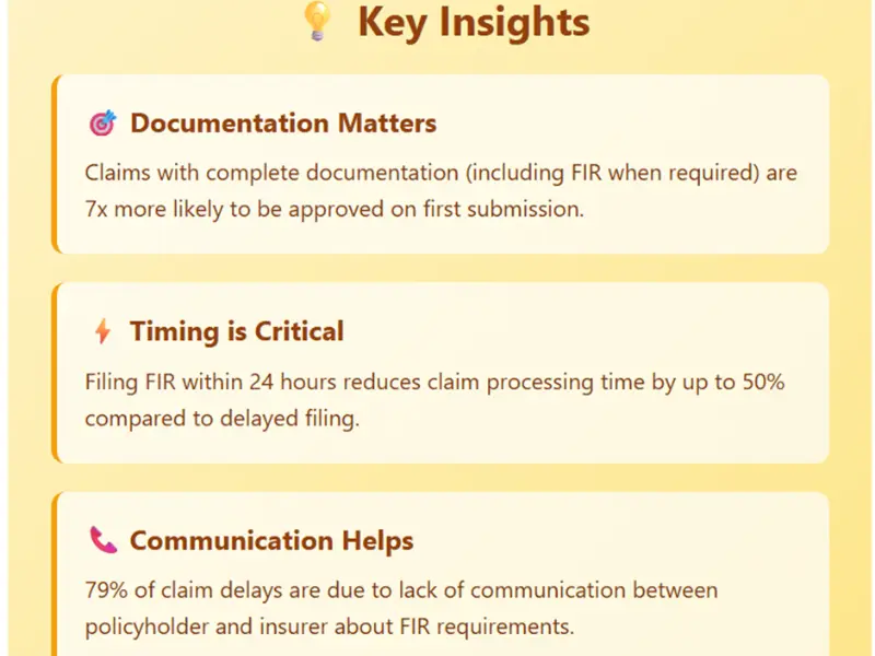 "Frequently asked questions about FIR and motor insurance claims"