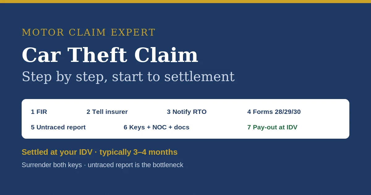 Step-by-step car theft insurance claim process in India from FIR to settlement at IDV