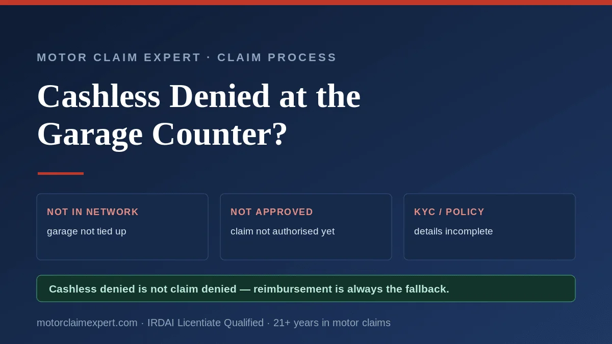 Cashless car insurance claim denied at the garage counter: reasons are garage not in network, claim not approved, or KYC incomplete. Reimbursement is the fallback.