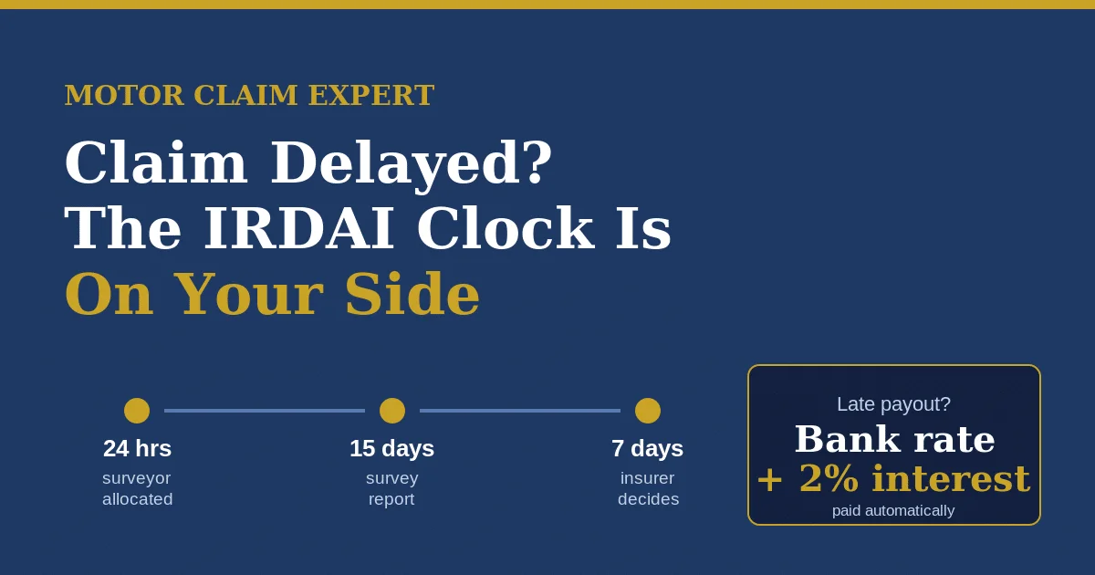 IRDAI motor claim timeline: surveyor in 24 hours, report in 15 days, decision in 7 days, plus bank rate + 2% interest on delay