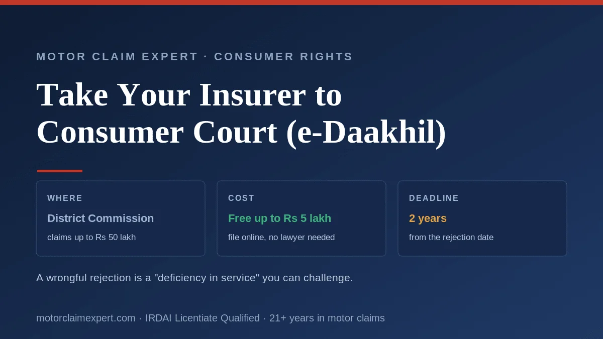 Filing a consumer complaint against a car insurer in India via e-Daakhil: a wrongful rejection is a deficiency in service, filed in the District Commission (up to Rs 50 lakh), free up to Rs 5 lakh, within two years.