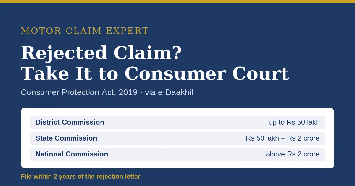 Three-tier consumer court structure for a rejected car insurance claim under the Consumer Protection Act 2019