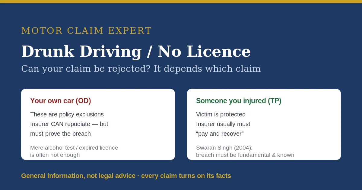 Own-damage vs third-party outcome when the driver was drunk or unlicensed; insurer must prove a fundamental, known breach