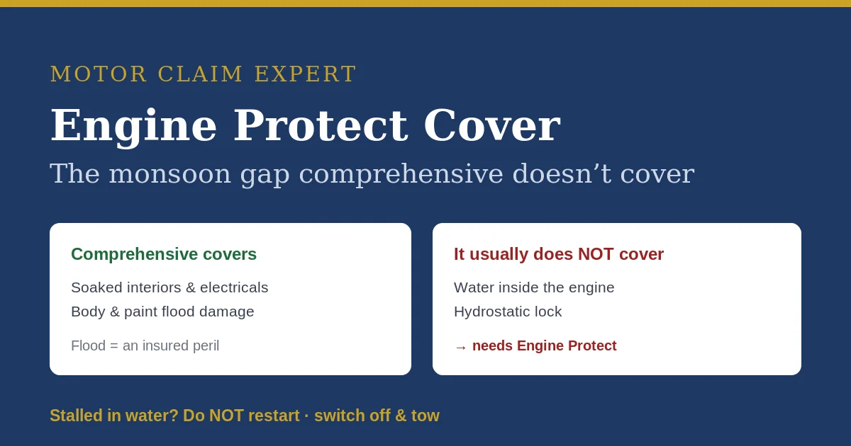 Engine Protection add-on covers water-ingress engine damage that comprehensive car insurance excludes in the monsoon