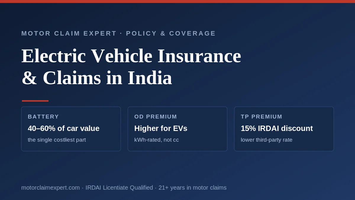 Electric vehicle insurance and claims in India: battery is 40-60% of car value, 15% third-party discount, higher own-damage premium