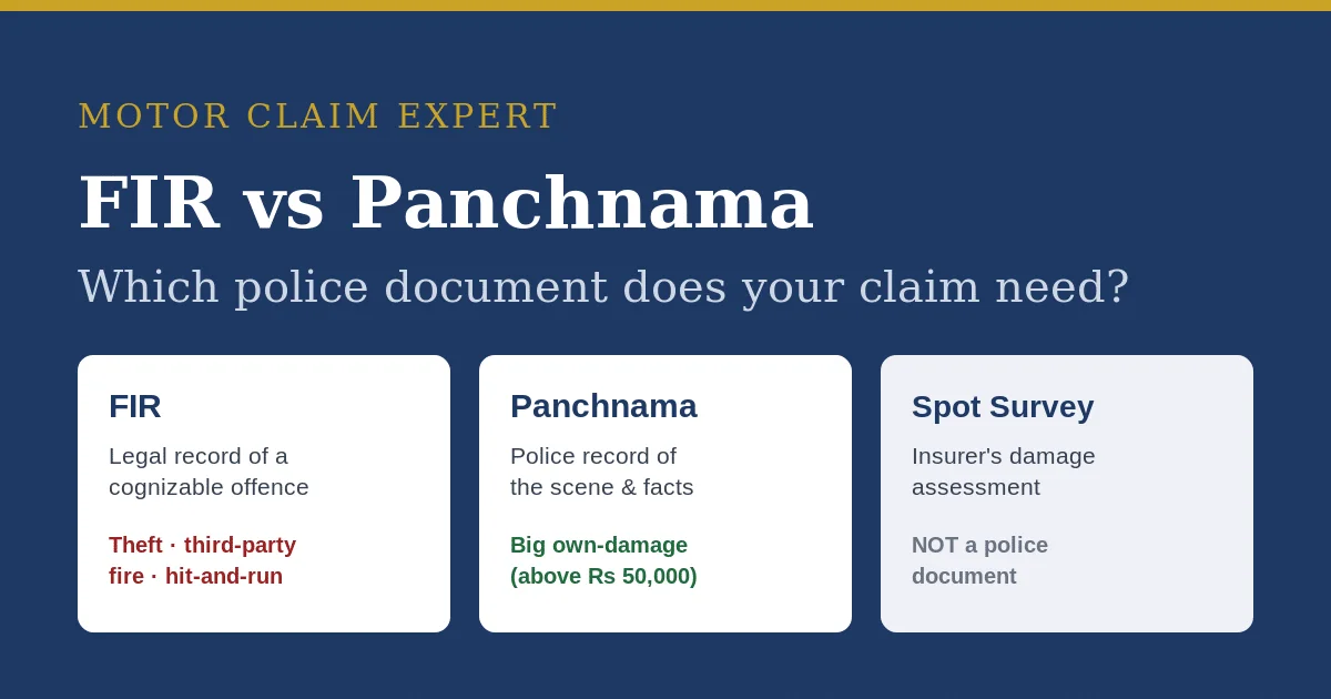 Comparison of FIR, panchnama and surveyor spot survey for a car insurance claim in India