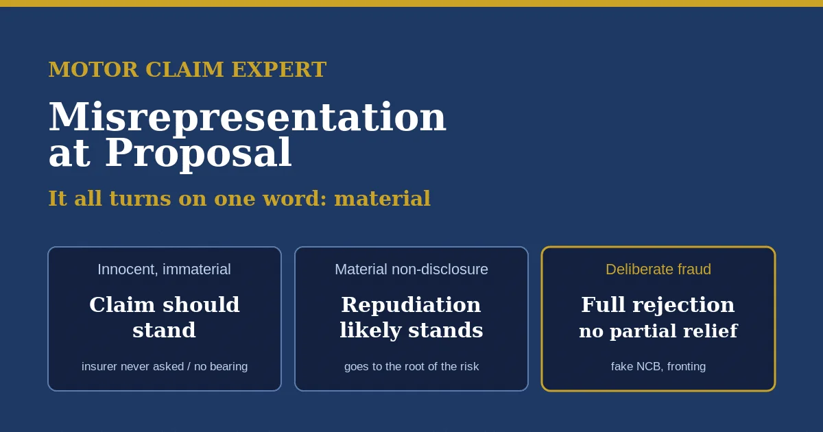 Misrepresentation at proposal spectrum: innocent immaterial slip means the claim should stand, material non-disclosure means repudiation likely stands, deliberate fraud means full rejection with no partial relief