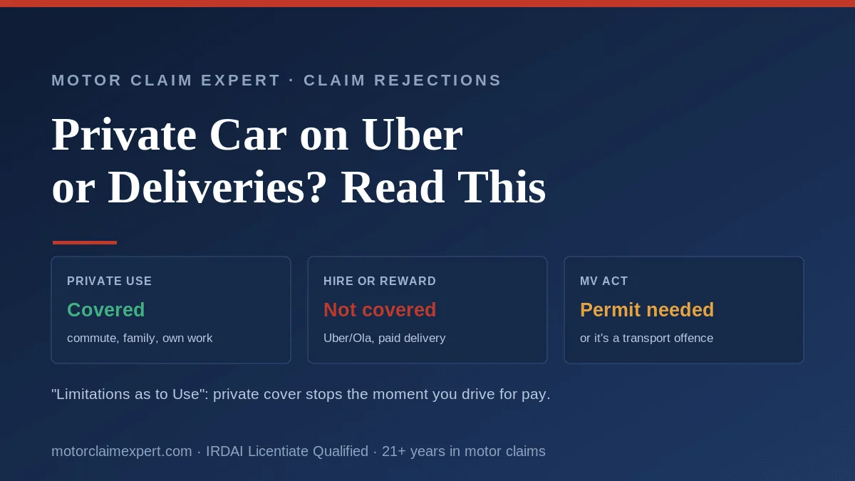 Using a private car commercially in India: a private policy covers personal use but the Limitations as to Use clause excludes hire or reward such as Uber/Ola or paid delivery, and commercial operation needs a permit.