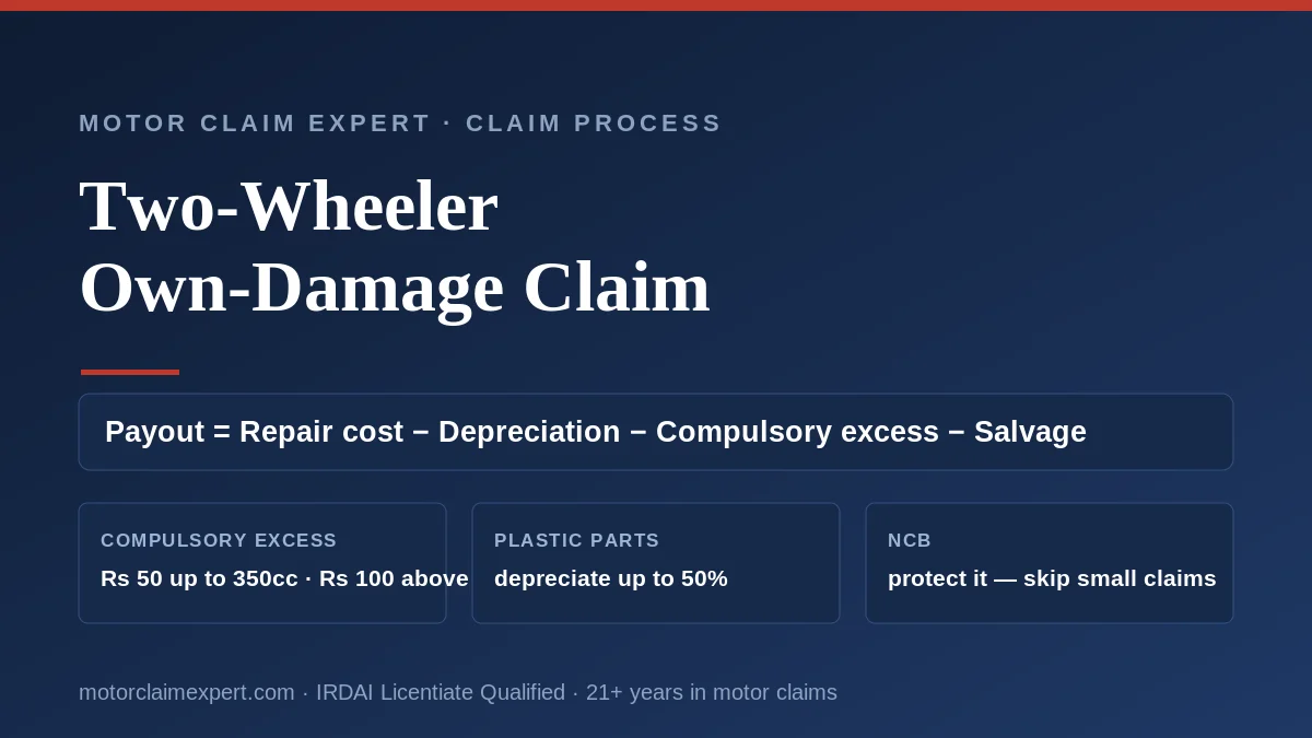 Two-wheeler own-damage claim in India: payout equals repair minus depreciation, compulsory excess of Rs 50 or Rs 100, and salvage; protect your No-Claim Bonus